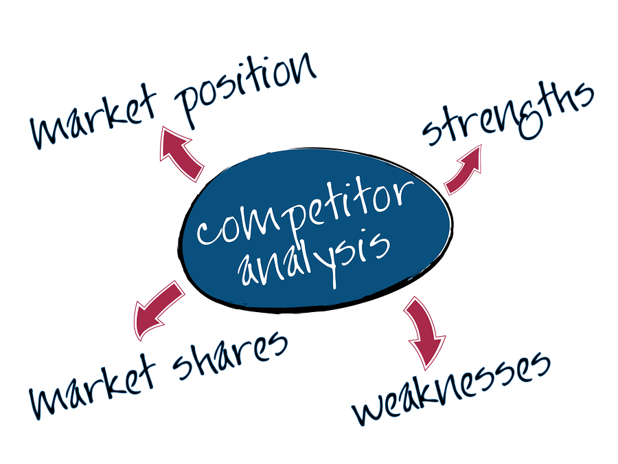 Competitor & Market Analysis